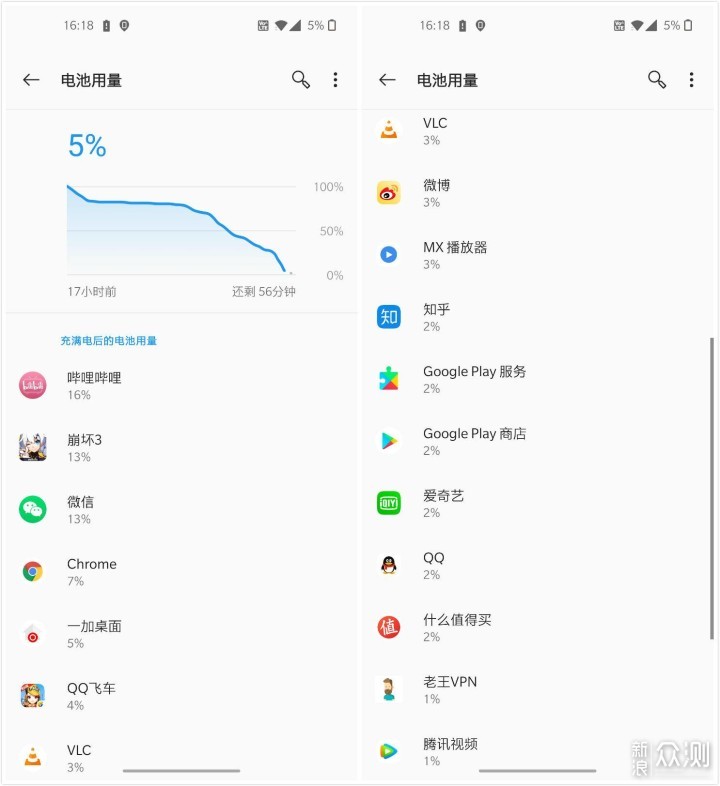 一眼One年，机皇Plus--OnePlus 8 Pro评测_新浪众测
