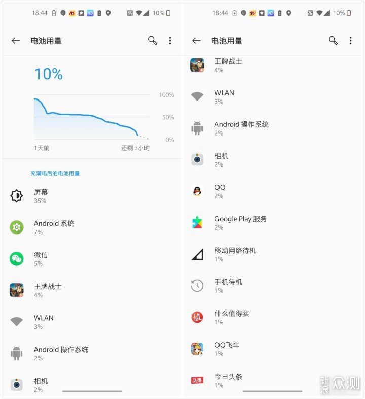 一眼One年，机皇Plus--OnePlus 8 Pro评测_新浪众测