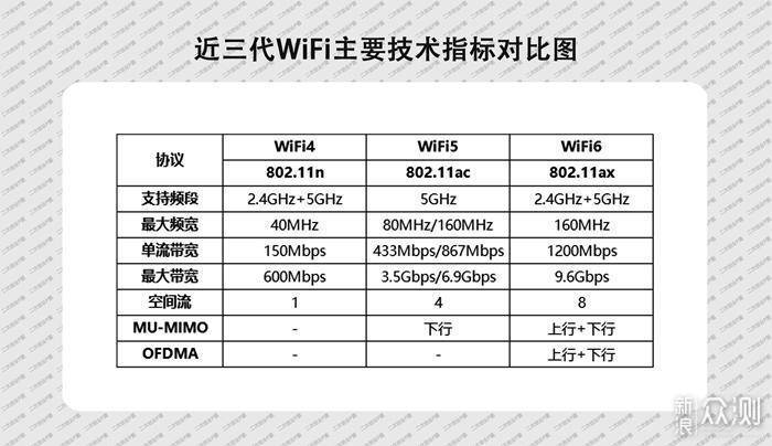 支持802.11ax并加持NFC华为AX3 Pro路由咋样？_新浪众测