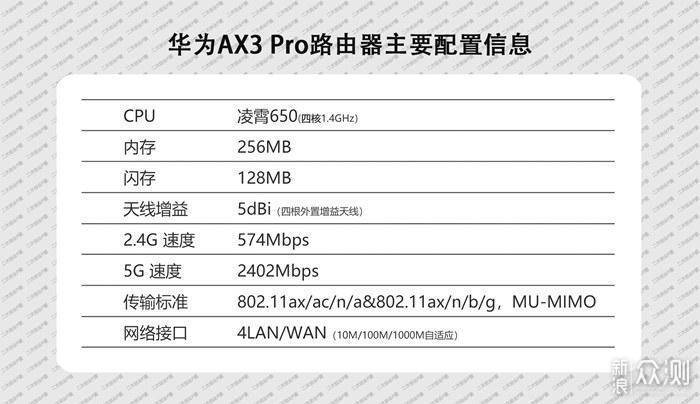 支持802.11ax并加持NFC华为AX3 Pro路由咋样？_新浪众测