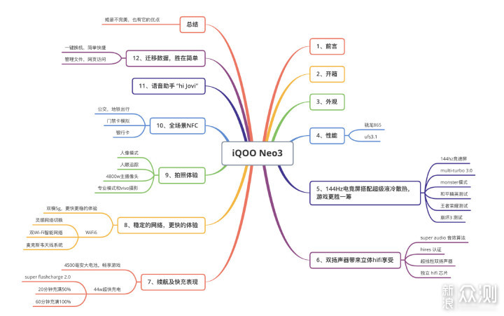 iQOO Neo3丝滑般的体验，比预想中要更完美_新浪众测