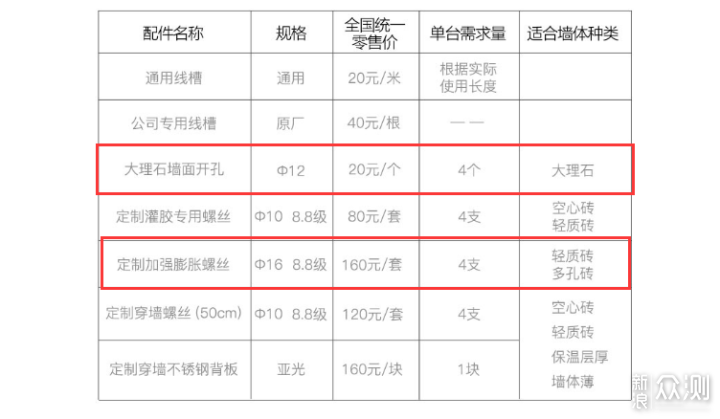 分类洗涤伪命题？我偏要说真香！小吉安装评测_新浪众测