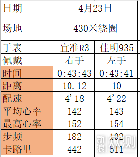 步频步幅配速表图片