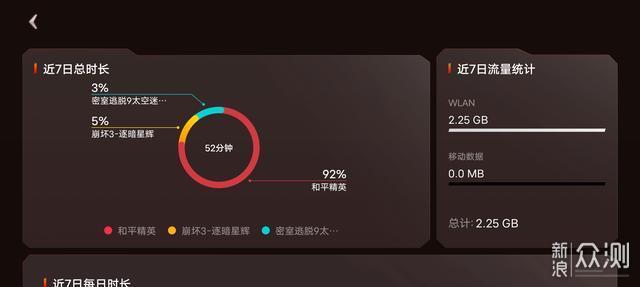 iQOO Neo3评测体验：骁龙865+144Hz竞速屏真香_新浪众测