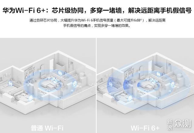 小户型用华为首款WiFi6+路由器一周体验_新浪众测