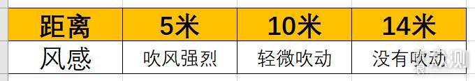 超省电还吹自然风，这款直流变频风扇这么牛？_新浪众测