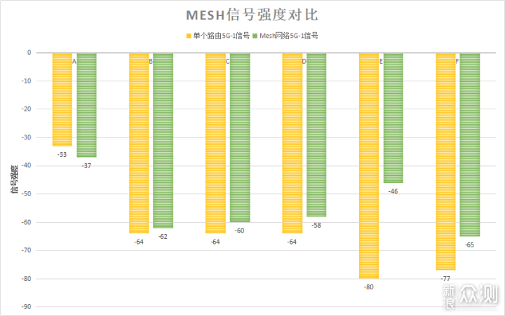 WiFi6+Mesh，华硕AX6600评测：附带十种测试_新浪众测