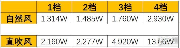 超省电还吹自然风，这款直流变频风扇这么牛？_新浪众测