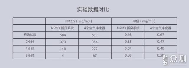 以一敌四 AIRMX新风让好空气变得简单_新浪众测