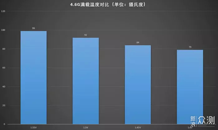 真“后浪”AMD R3 3300X\3100 装机攻略_新浪众测