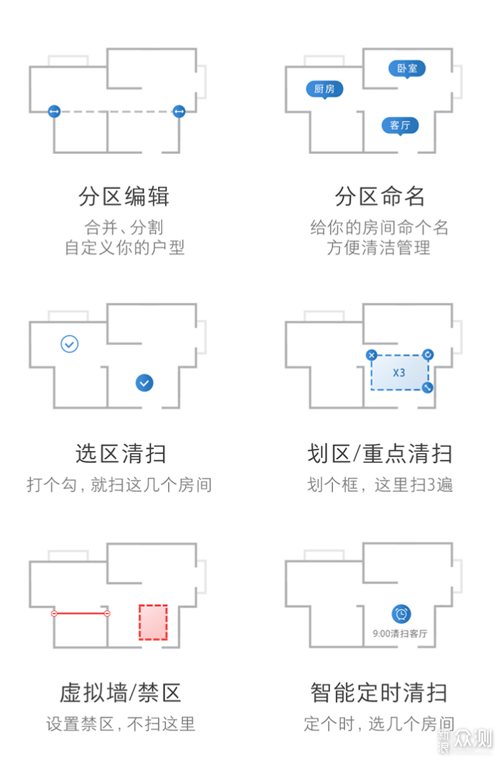 「干货」2020年扫/拖地机器人大盘点_新浪众测