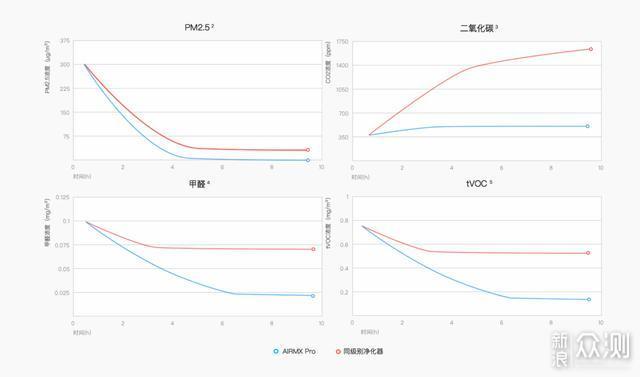 以一敌四 AIRMX新风让好空气变得简单_新浪众测