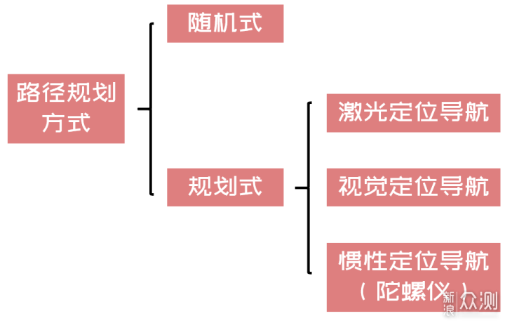 「干货」2020年扫/拖地机器人大盘点_新浪众测