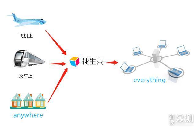 没有公网IP，如何免费搭建ERP并实现外网访问_新浪众测