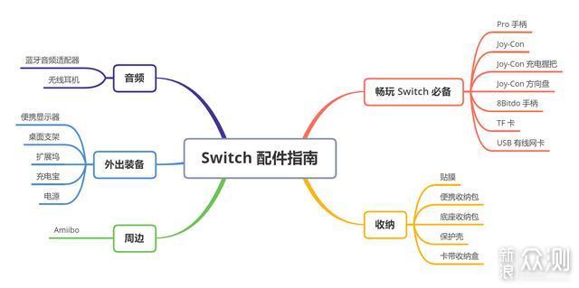 Switch 配件不完全入坑指南(2020版)_新浪众测