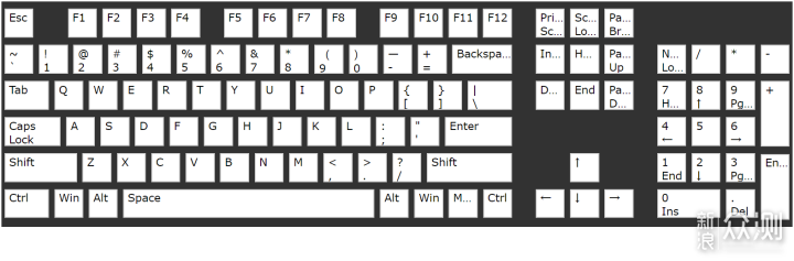 什么键盘值得买？0~1999元机械键盘选购指南_新浪众测