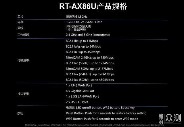 自带外服加速，华硕RT-AX86U开箱_新浪众测