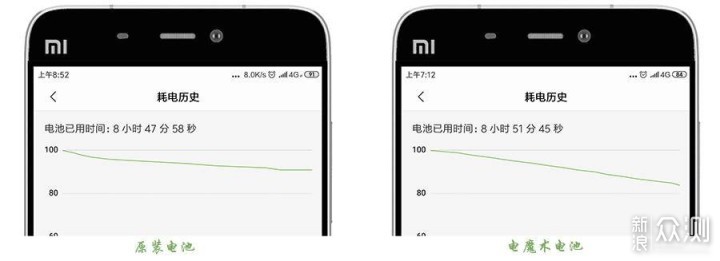 用了3年多的小米5，换块新电池，能否再战3年_新浪众测