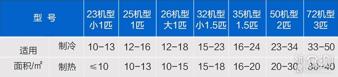 618家电怎么选？这12款全屋家电清单借你抄！_新浪众测