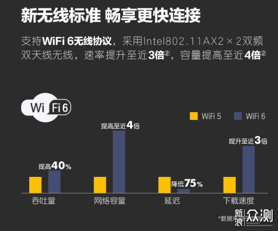 新机来袭~618实用级笔记本选购指南 _新浪众测