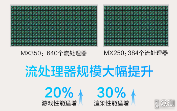 新机来袭~618实用级笔记本选购指南 _新浪众测