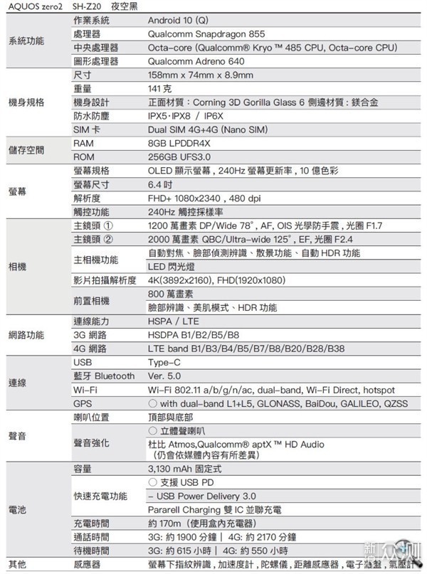 夏普发布新款智能手机，高刷新率成主要亮点！_新浪众测