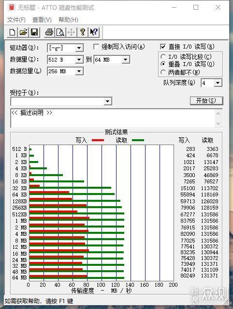 笔电拓展好搭档：体验RAVPower Type-c扩展坞_新浪众测