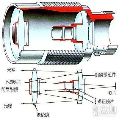 梦幻甜甜圈的艺术摄影作品，只需加上它就能实现哦！