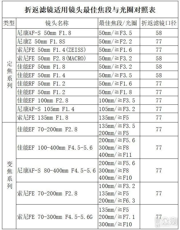 梦幻甜甜圈的艺术摄影作品，只需加上它就能实现哦！