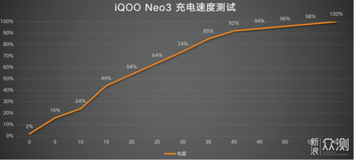 iQOO Neo3小上手：拍照不俗 玩游戏体验更佳_新浪众测