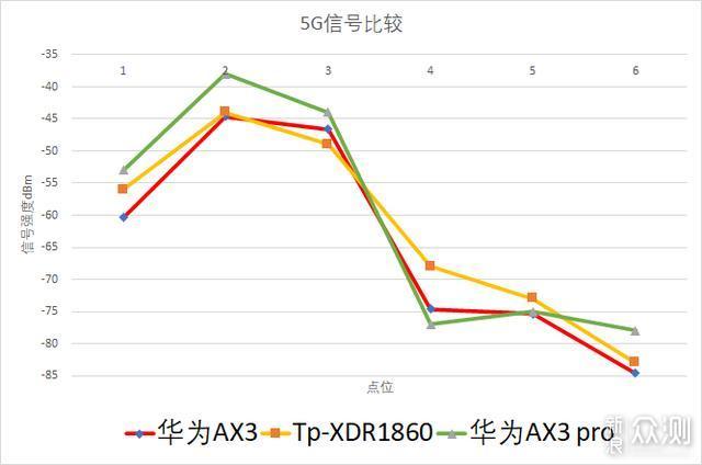 不吹不黑！解读低价wifi6路由器——华为AX3_新浪众测