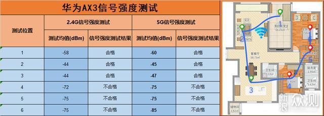 不吹不黑！解读低价wifi6路由器——华为AX3_新浪众测