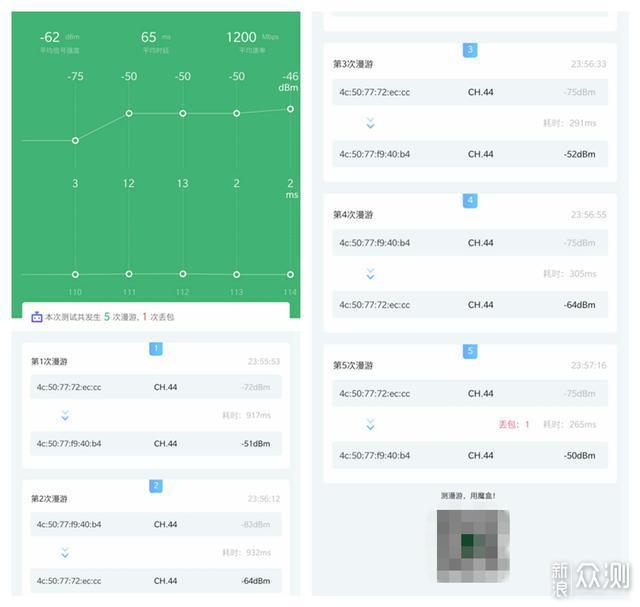 不吹不黑！解读低价wifi6路由器——华为AX3_新浪众测