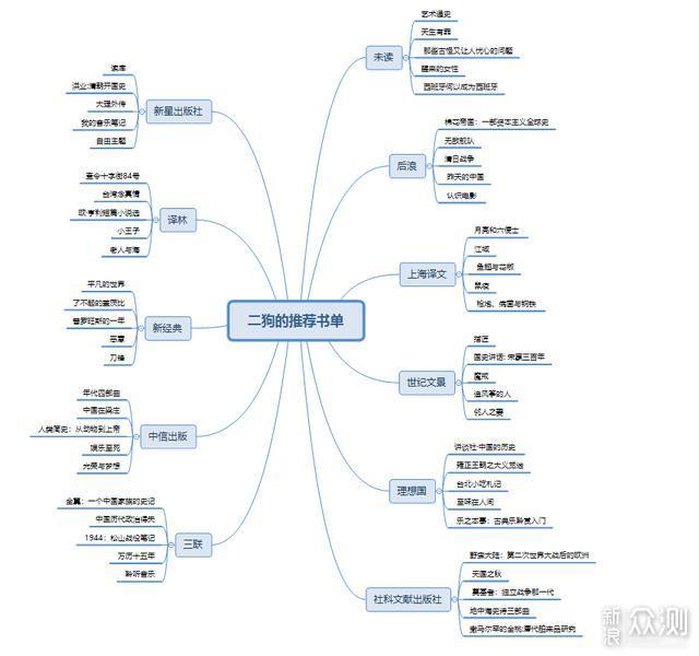 又到一年囤书季，这些招牌好书还不快囤_新浪众测