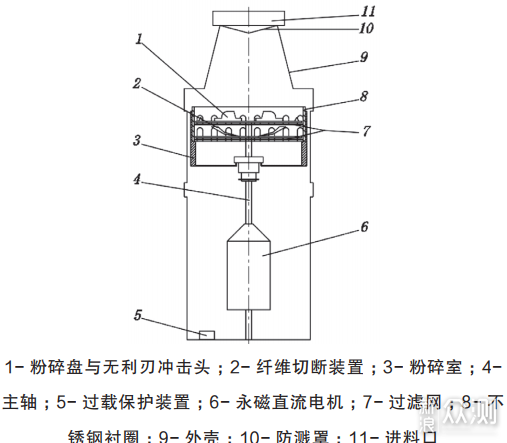 垃圾处理器怎么买，看这篇进阶攻略就够啦！_新浪众测