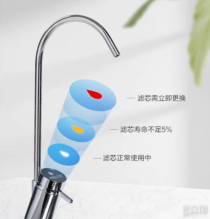 佳尼特大白Plus，呵护全家人的饮水健康_新浪众测