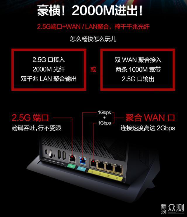 千元级别高性价比WiFi 6 路由器 华硕RT-AX86U_新浪众测