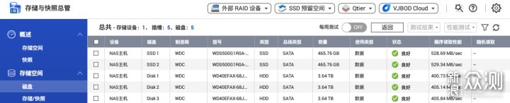 威联通折腾日记：TS-532X磁盘设置局域网共享_新浪众测