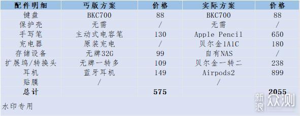 这些配件还没键盘贵，下一台iPad何必是Pro_新浪众测