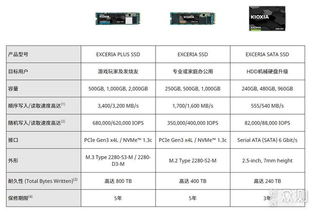 东芝存储换了个马甲——铠侠TC10固态硬盘小测_新浪众测