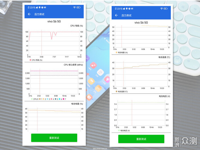 独属于年轻人的moment，vivo S6 深度体验_新浪众测