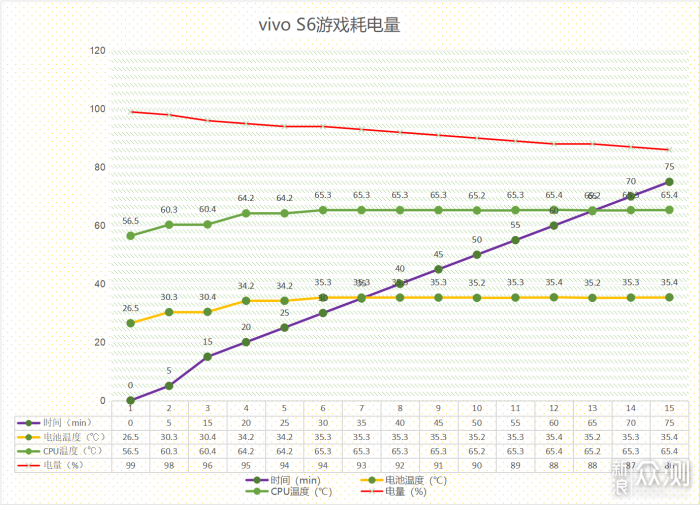 独属于年轻人的moment，vivo S6 深度体验_新浪众测