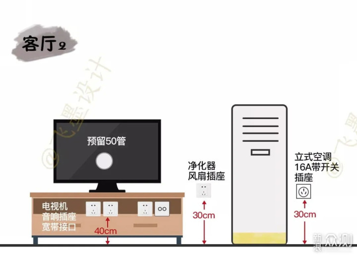 将避坑进行到底，这6个装修大坑千万要注意，精准避开绝对不踩雷！