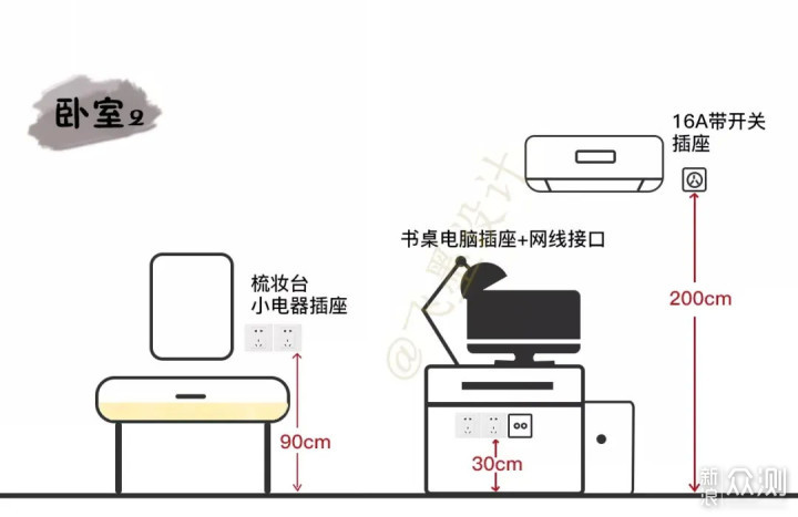 将避坑进行到底，这6个装修大坑千万要注意，精准避开绝对不踩雷！