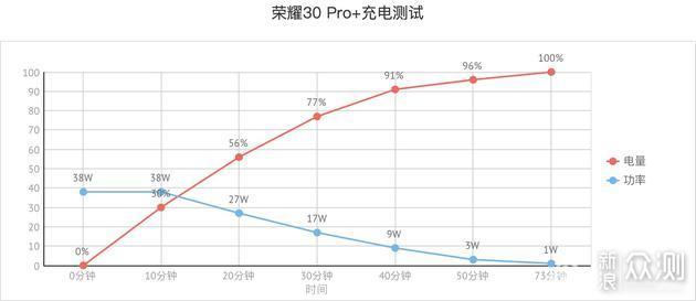 荣耀30系列评测：钛空银配色真好看_新浪众测