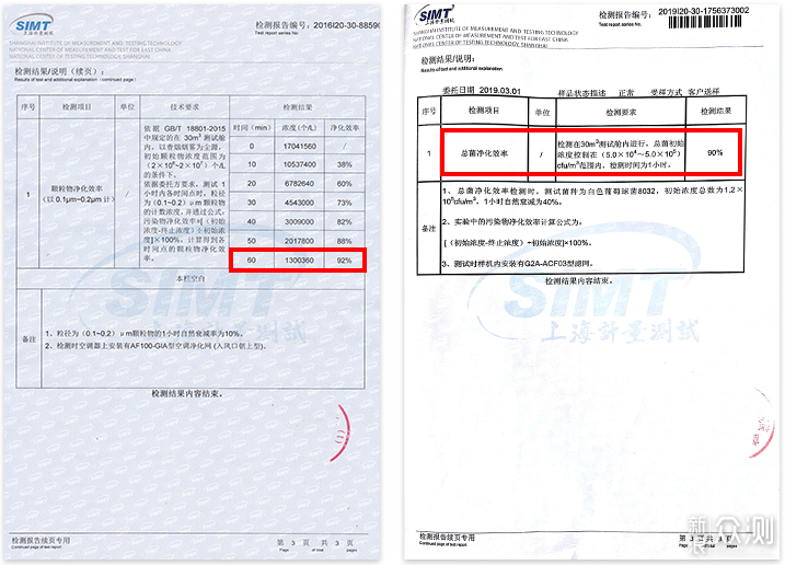 用过3台新风+7台空净，空气净化设备怎么选_新浪众测