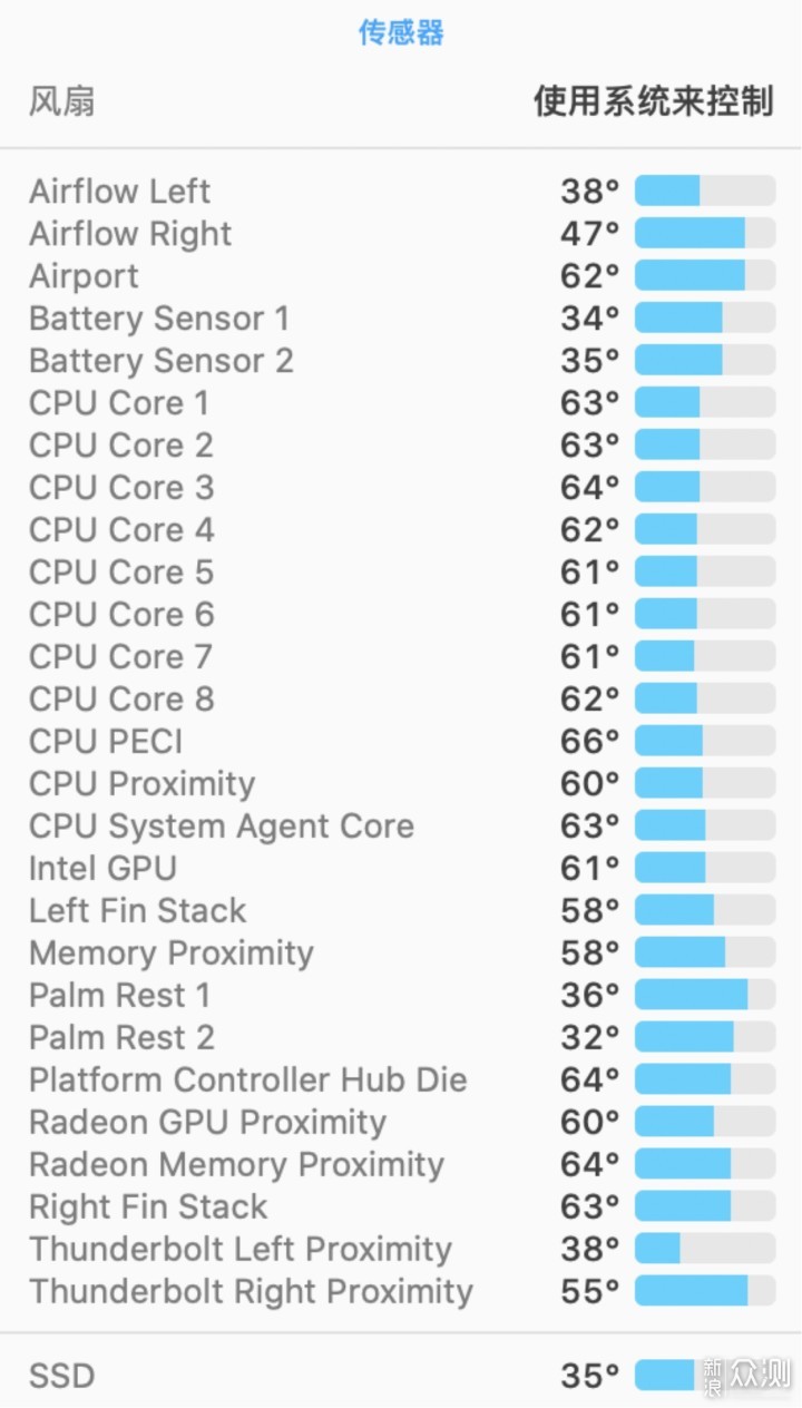 #618好物pick#3万块顶配16寸Macbook Pro值吗_新浪众测