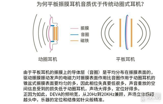 HIFIMAN平板耳机当家花旦，DEVA值2000元吗？_新浪众测