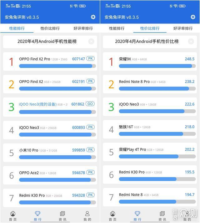 买处理器送手机？iQOO Neo3上手体验：有点香_新浪众测