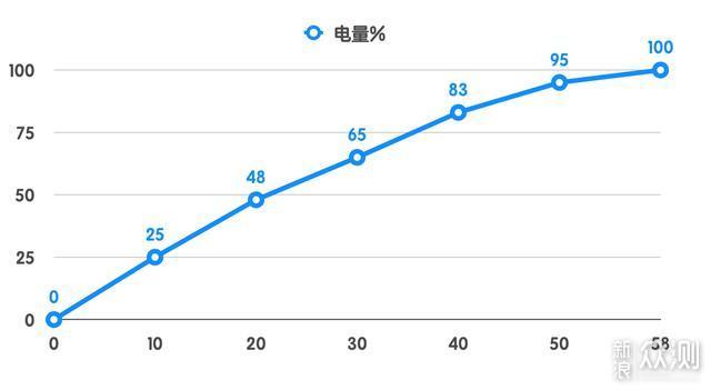 可以闭着眼睛买的旗舰手机—iQOO Neo3_新浪众测